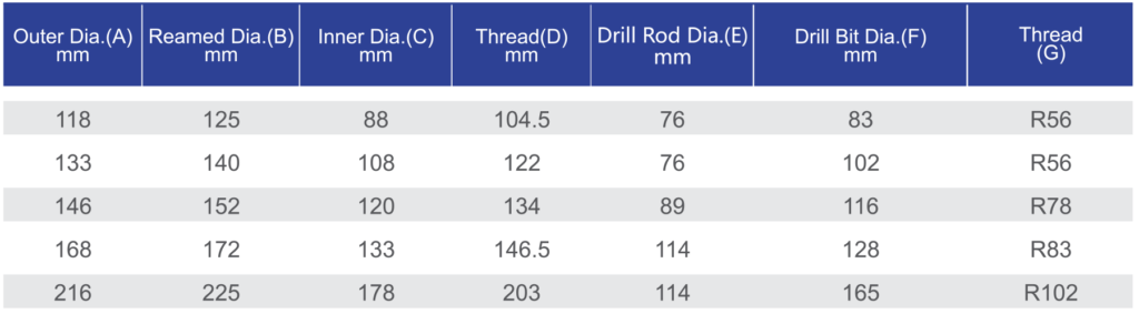 Double_Casing_Drilling_Tools_Technical_Data-1024x283