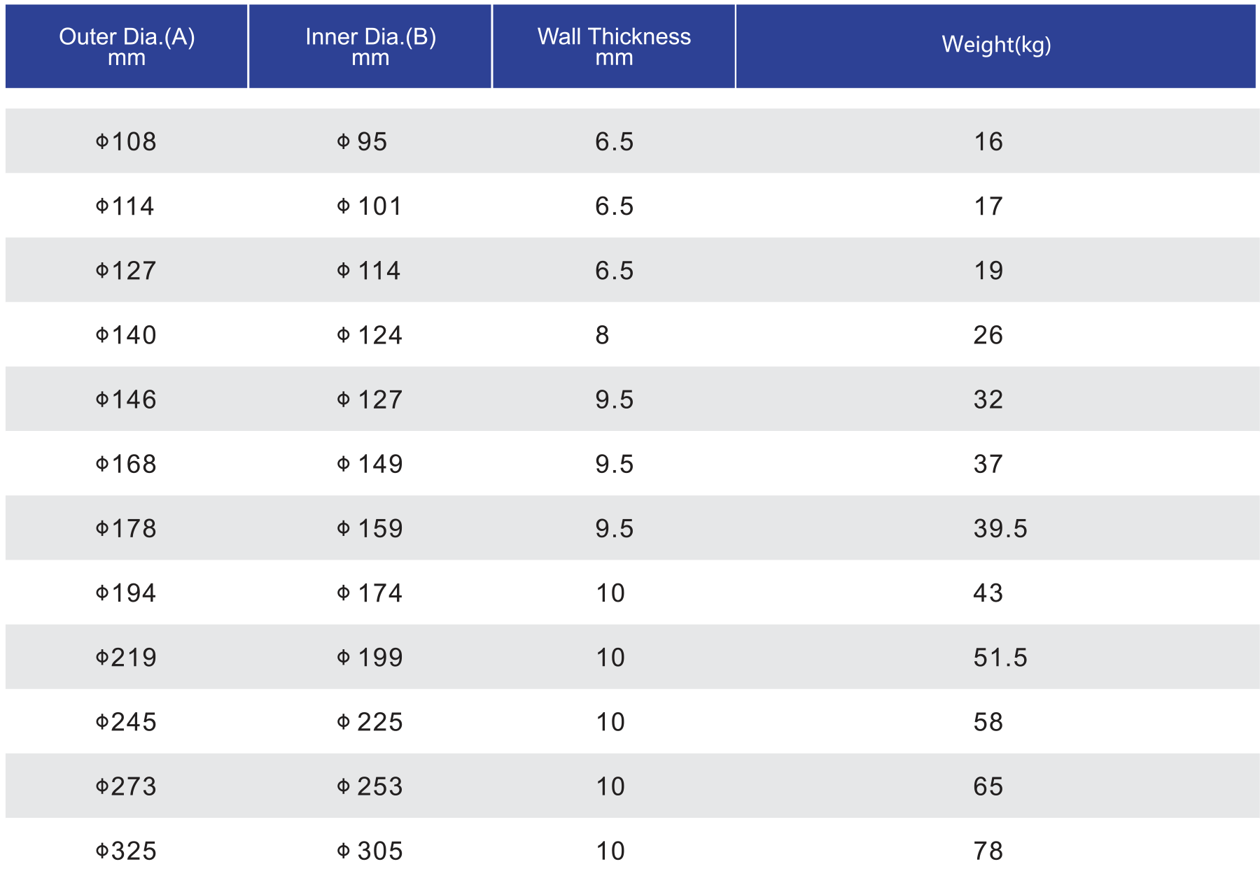 Drill_Rig_Abroad_Casing_Data