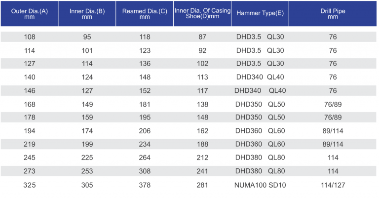 Eccentric-Casing_System_Technical_Data-768x401