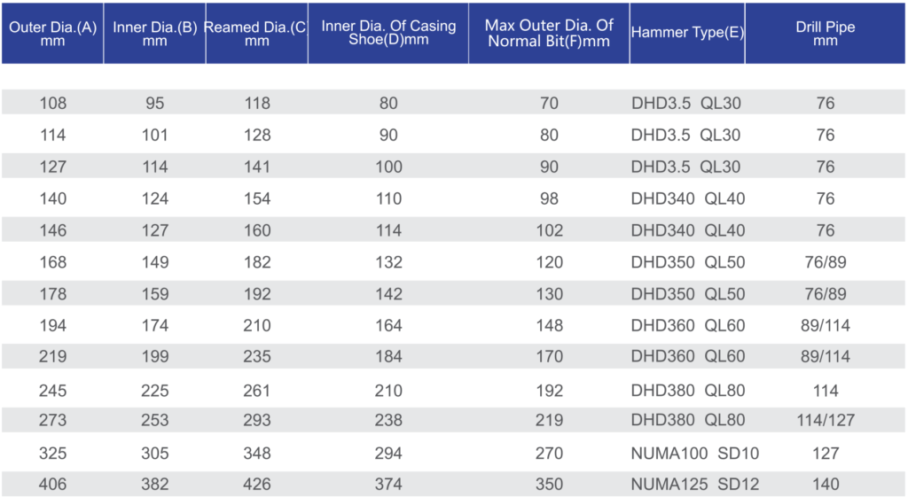 Symmetric_Overburden_Drilling_Equipment-1024x561