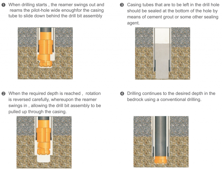 p59-Eccentric-Casing-System-2-768x588