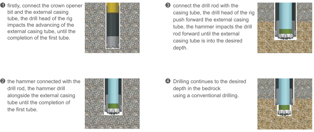 p65-Double-Casing-Drilling-Tools-3-1024x430