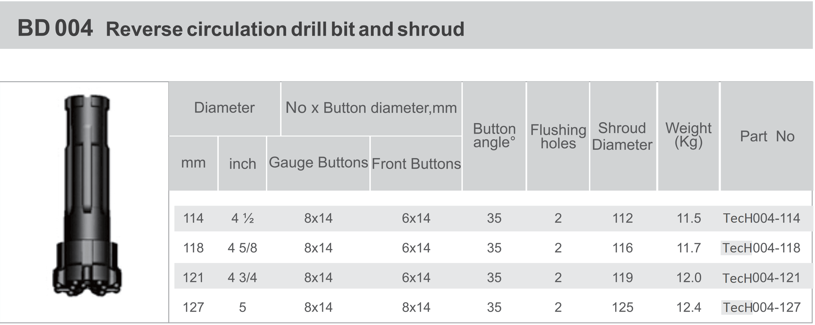 BD004_Reverse_Circulation_Drill_Bit_Shroud