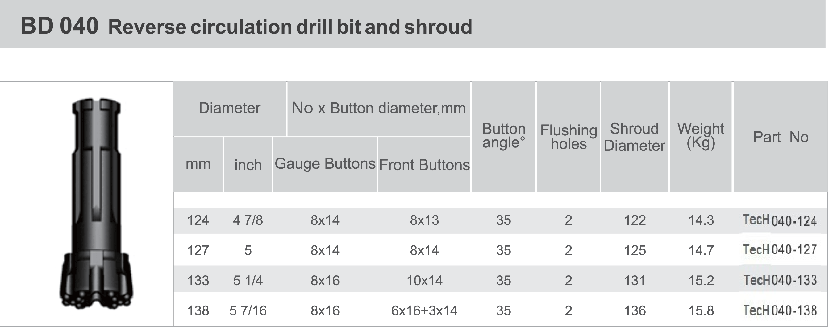 BD040_Reverse_Circulation_Drill_Bit_Shroud-2