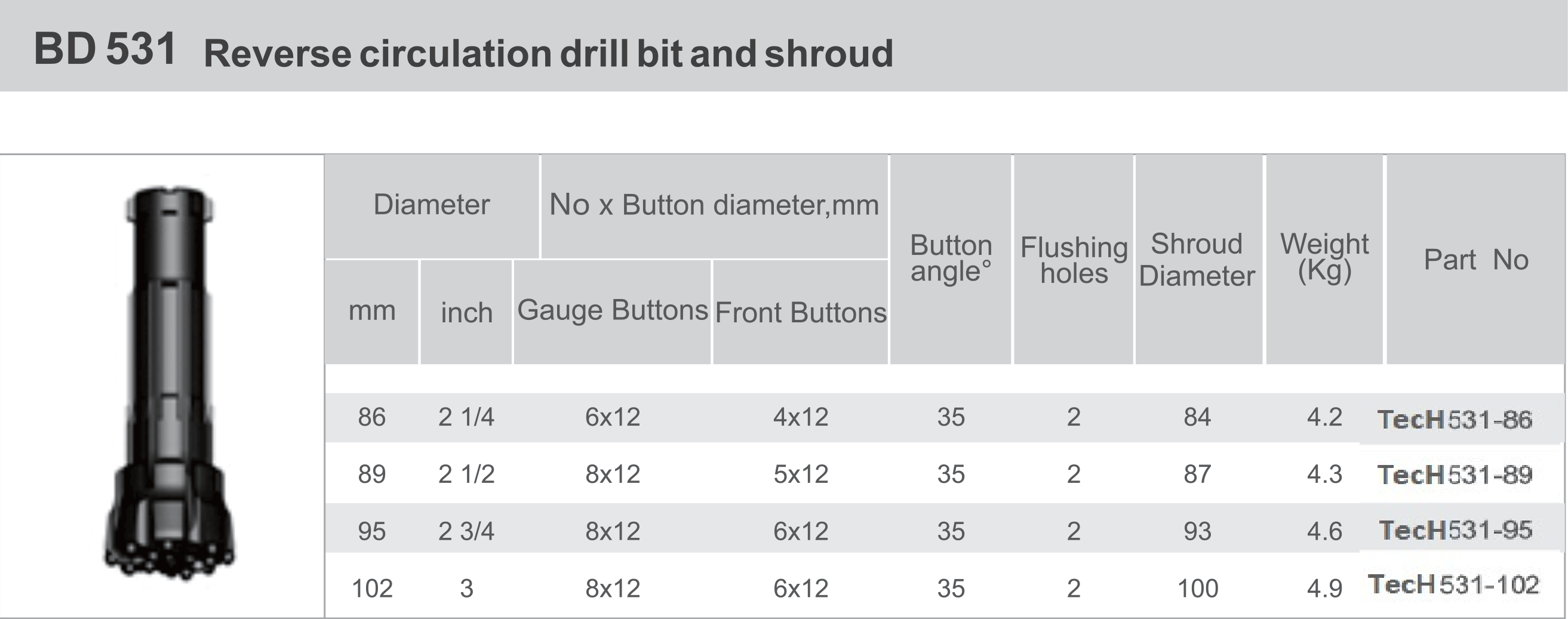 BD531_Reverse_Circulation_Drill_Bit_Shroud