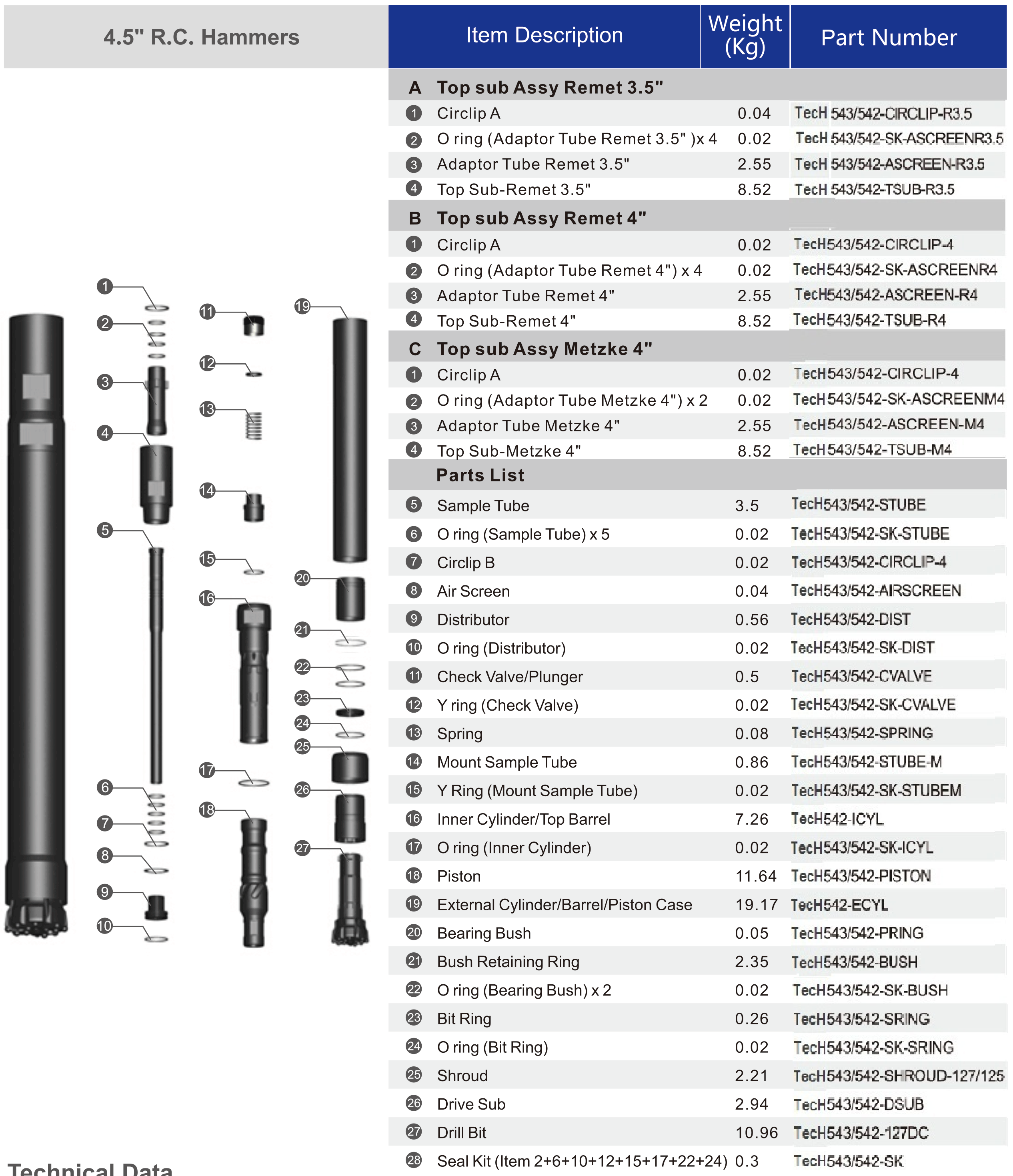 BD542_4.522_RC_Hammers