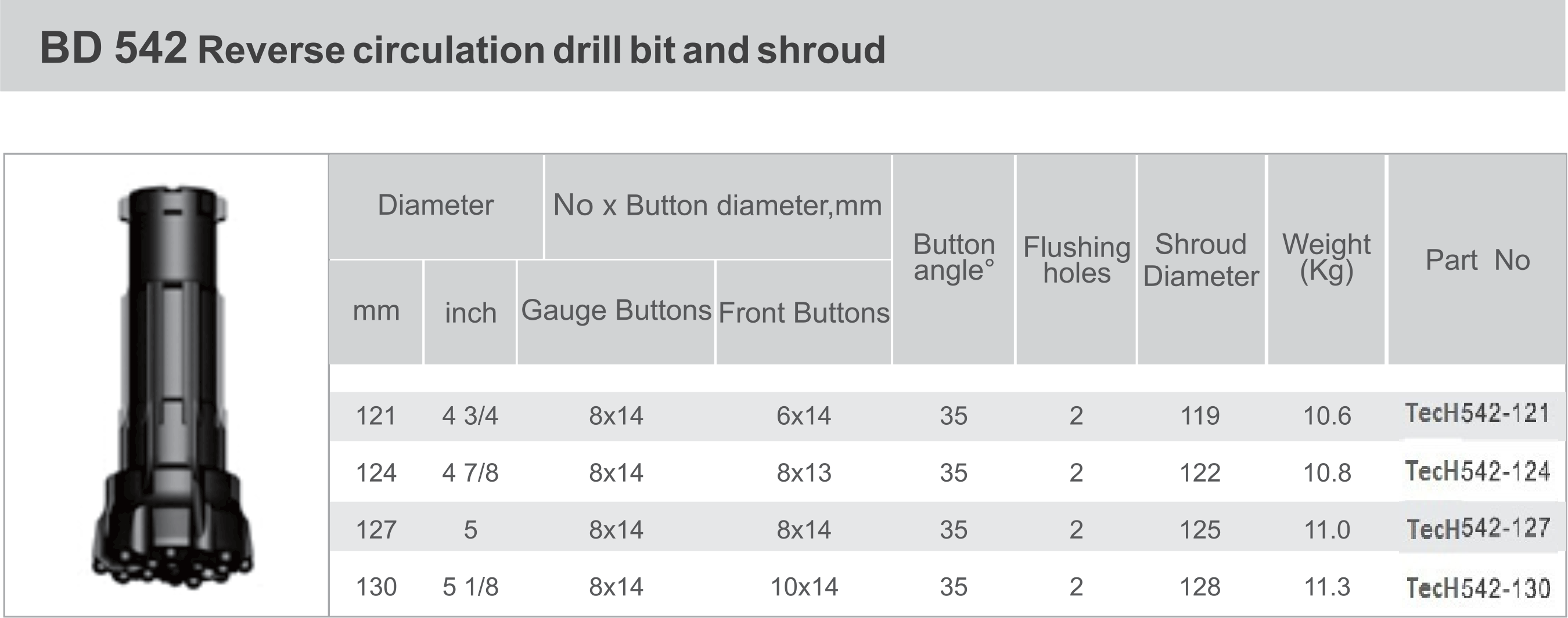 BD542_Reverse_Circulation_Drill_Bit_Shroud