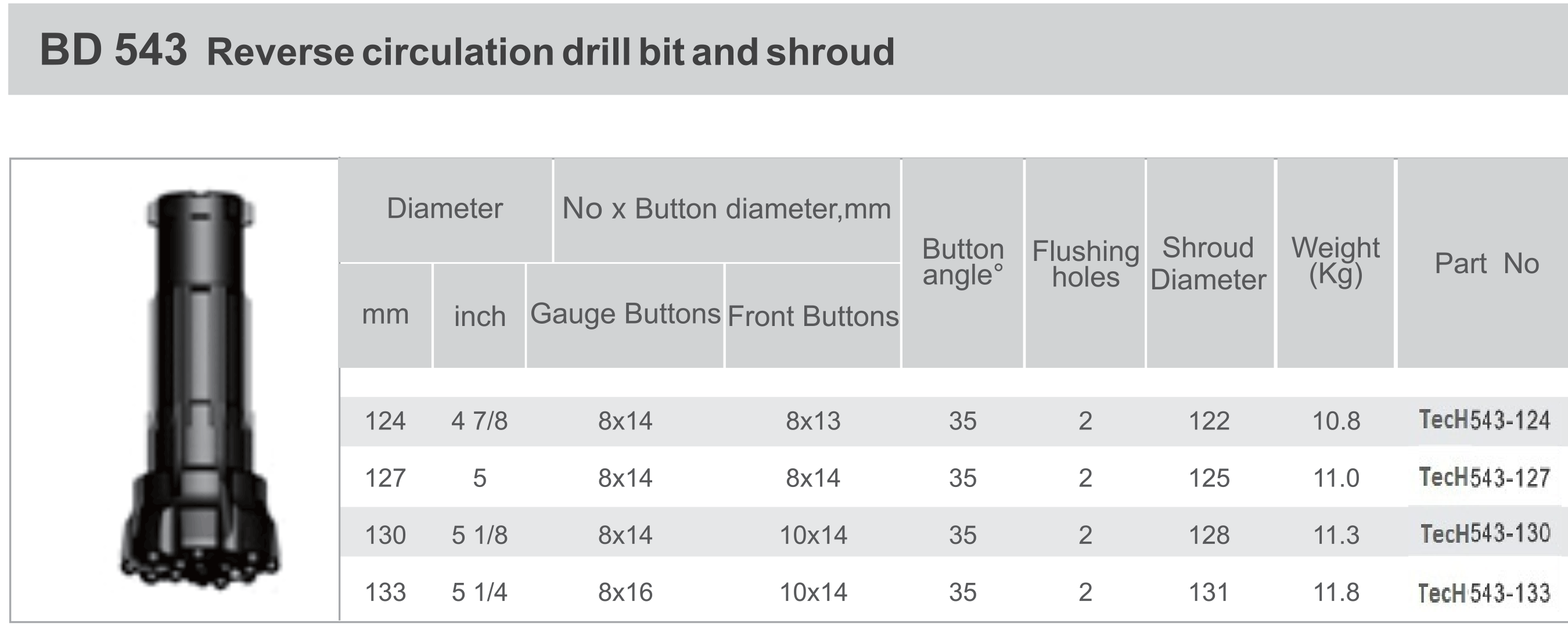 BD543_Reverse_Circulation_Drill_Bit_Shroud