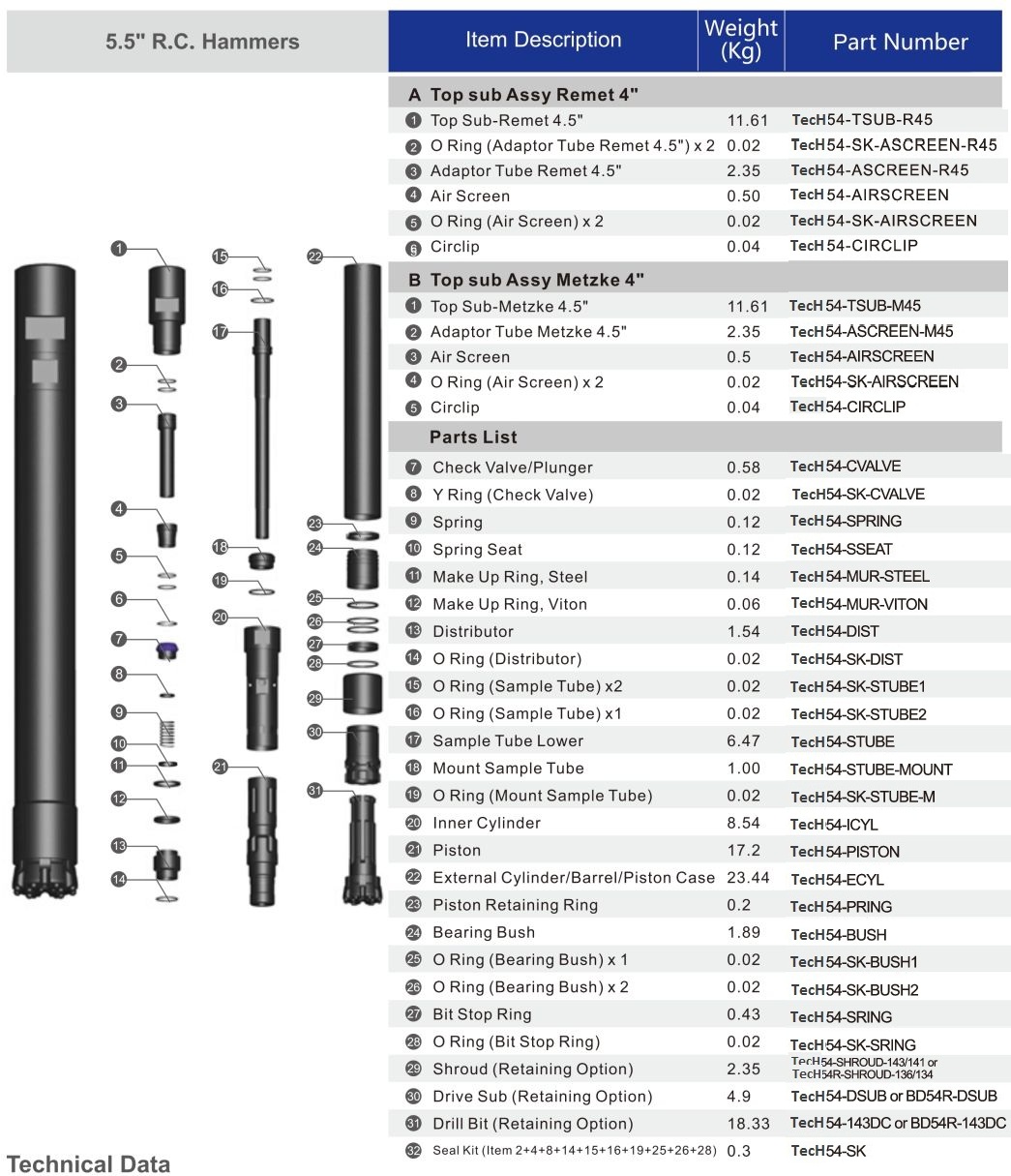 BD54_5-5_RC_Hammers-1-1
