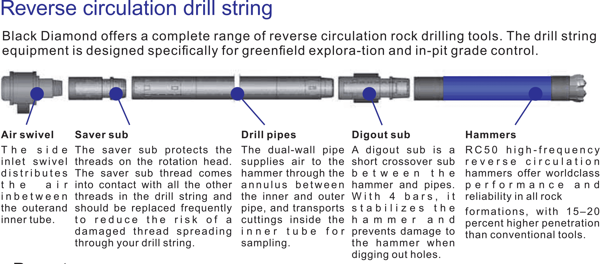 Reverse_Circulation_Drill_String-compressor