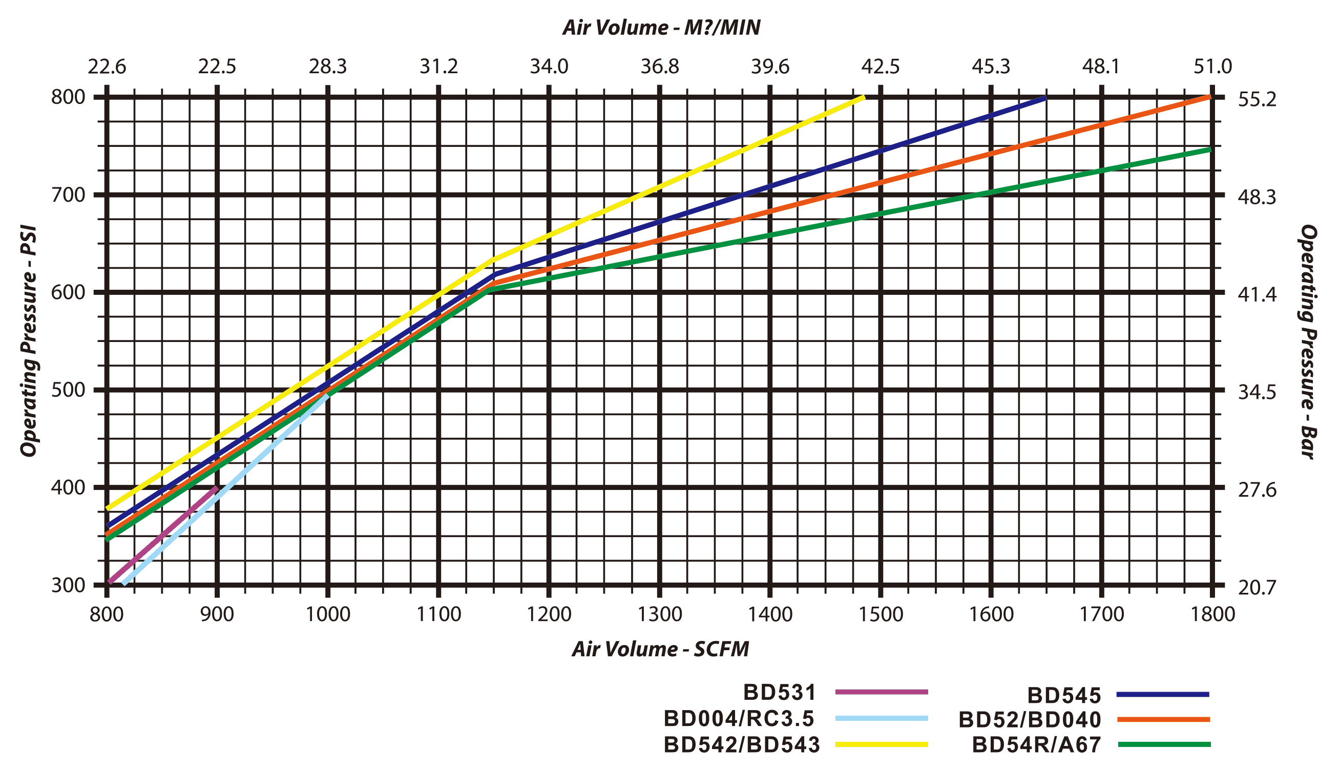 Air_Consumption_Operating_Pressure-compressor