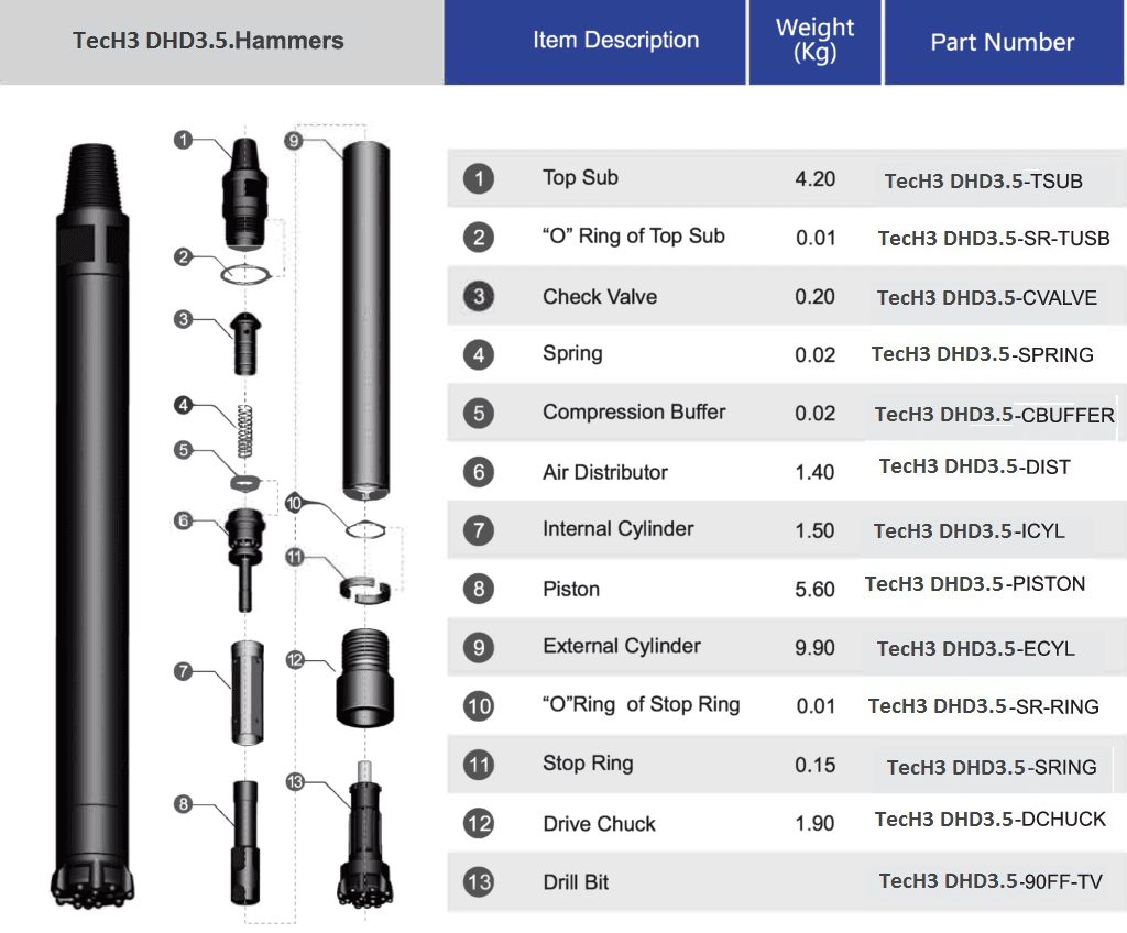 HD35-DTH-Hammer-1024x848-compressor