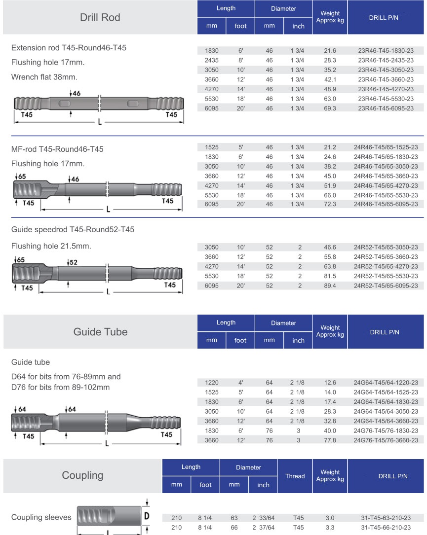 Bench_Drilling_T51_Specs
